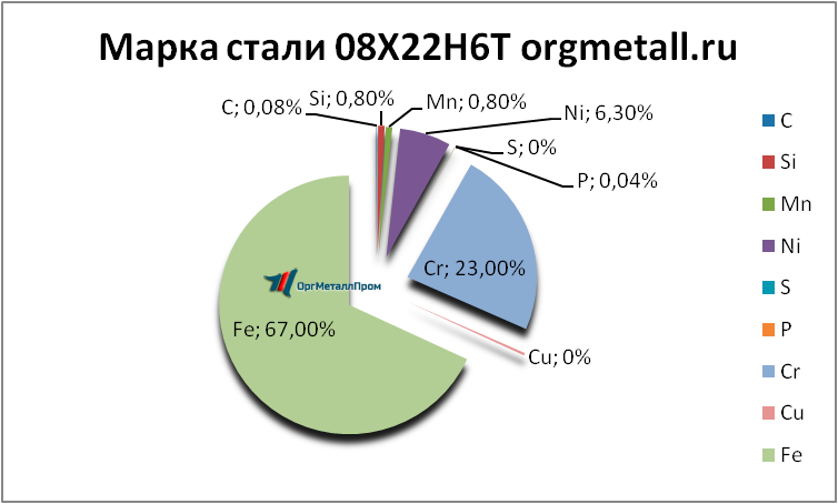   08226   novocheboksarsk.orgmetall.ru
