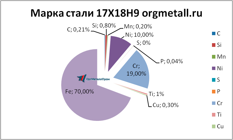   17189   novocheboksarsk.orgmetall.ru