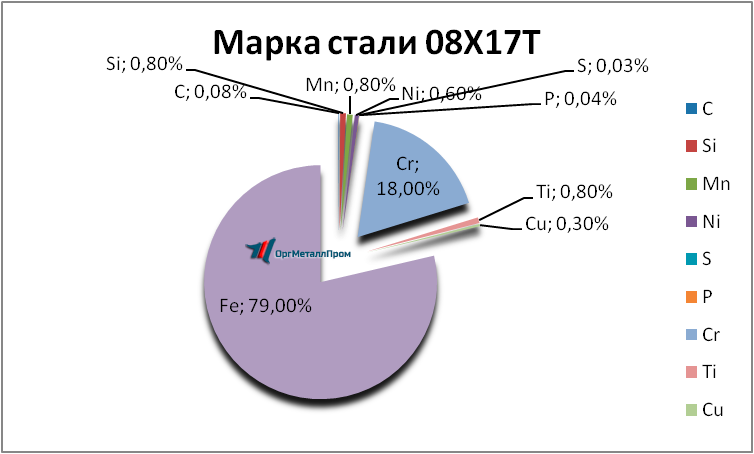   0817     novocheboksarsk.orgmetall.ru