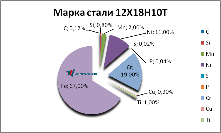   121810 . 1810     novocheboksarsk.orgmetall.ru