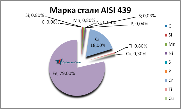   AISI 439   novocheboksarsk.orgmetall.ru