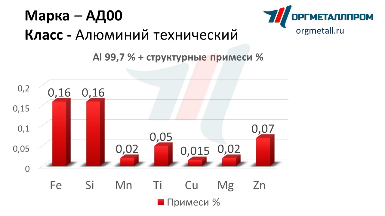    00   novocheboksarsk.orgmetall.ru