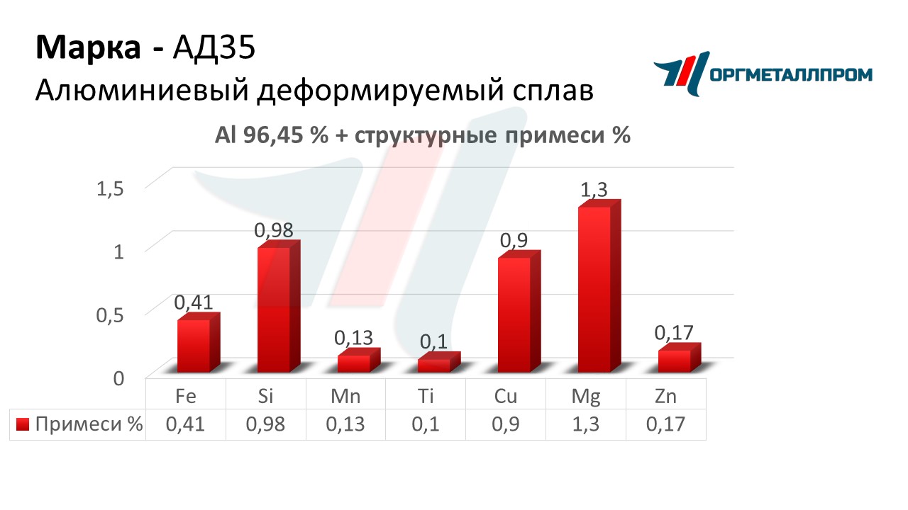    35   novocheboksarsk.orgmetall.ru