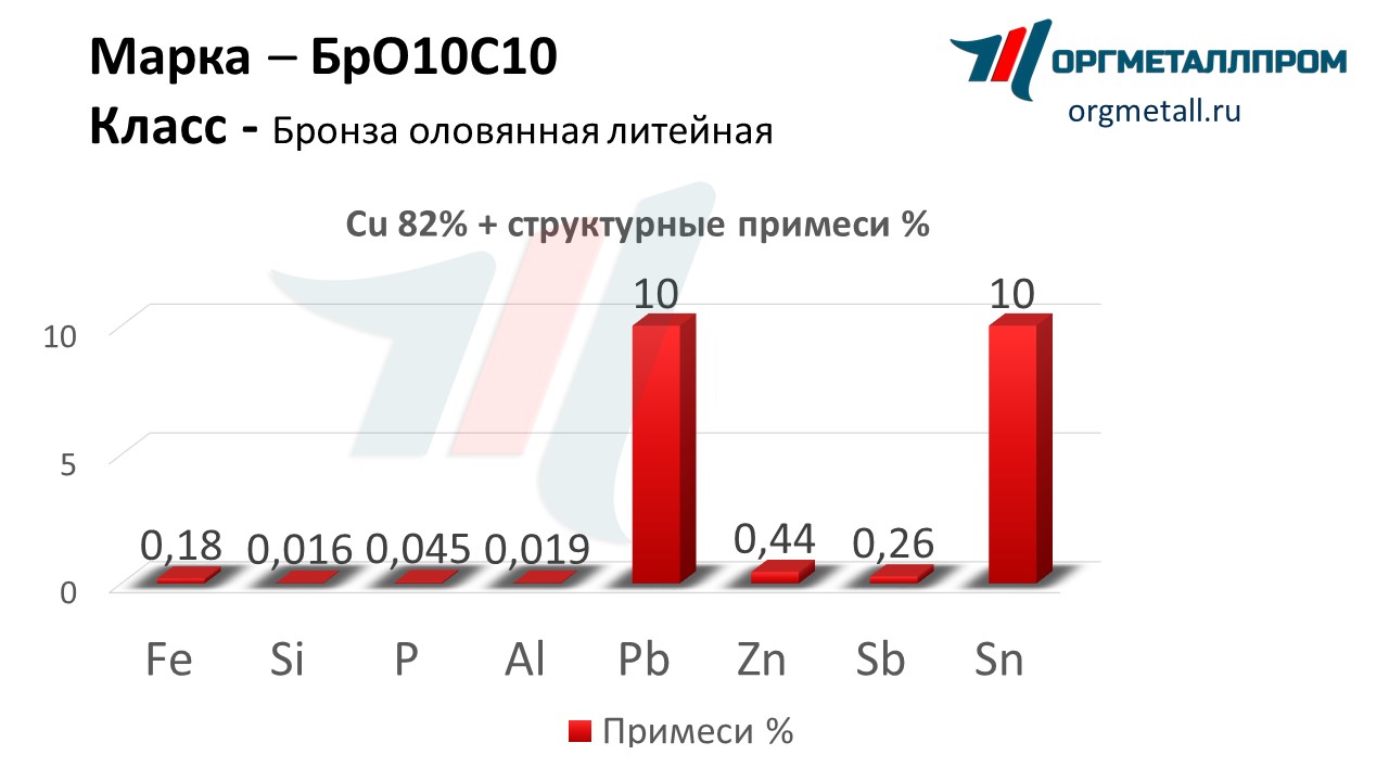    1010   novocheboksarsk.orgmetall.ru
