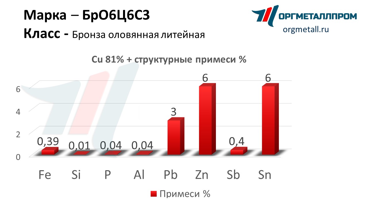    663   novocheboksarsk.orgmetall.ru