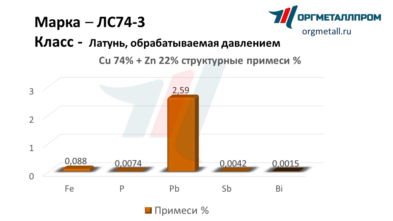    74-3   novocheboksarsk.orgmetall.ru