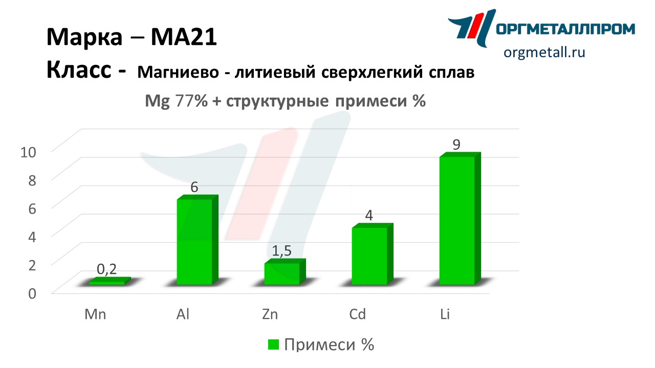   21   novocheboksarsk.orgmetall.ru