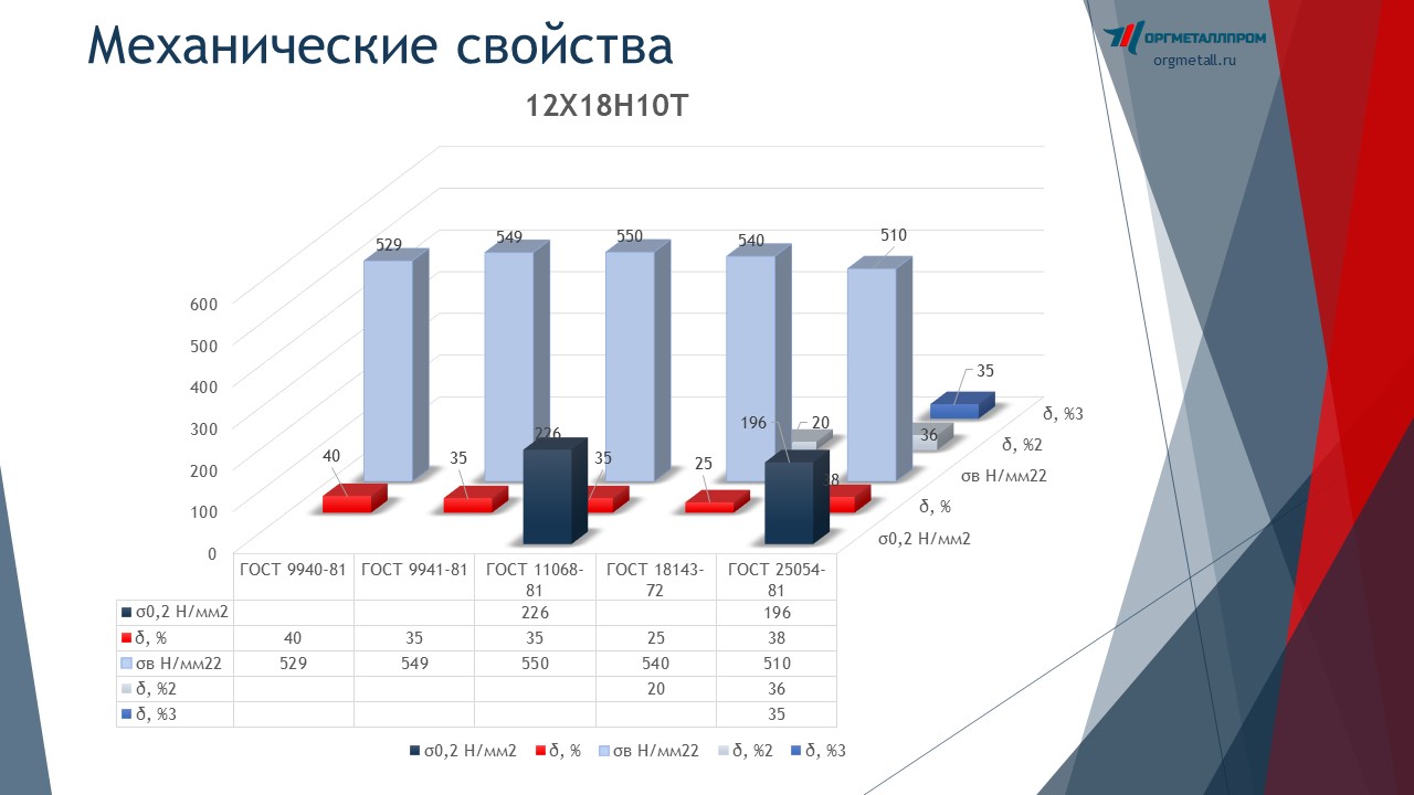    121810  9941-81   novocheboksarsk.orgmetall.ru